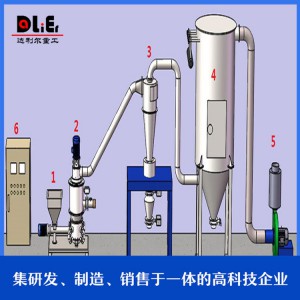 超细粉碎机 超微粉碎机 粉碎机 山东达利尔厂家