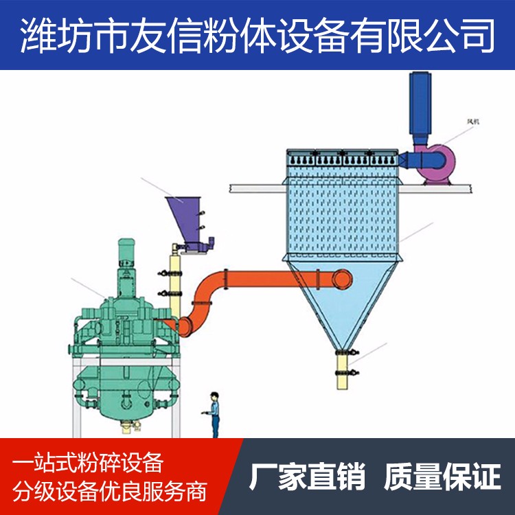 气流磨 超高温蒸汽气流磨