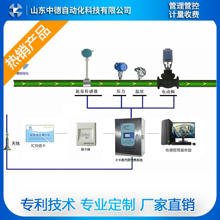 蒸汽預付費控制箱 蒸汽預付費 蒸汽計量與付費系統