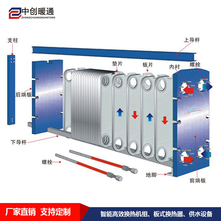中創(chuàng)HBH61焊接式板式換熱器 40-180平方換熱器 可拆卸